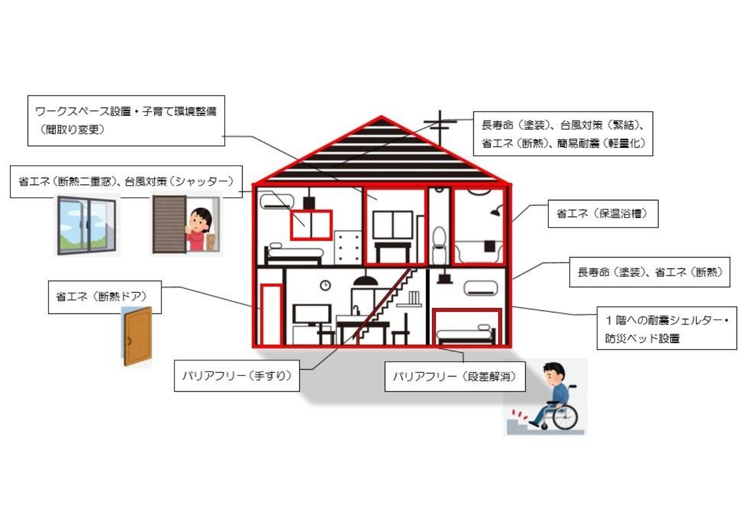 住宅の図